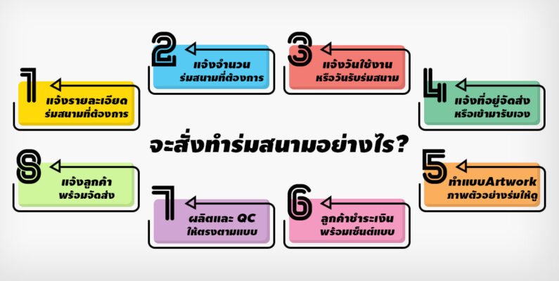 จะสั่งทำร่มสนามอย่างไร