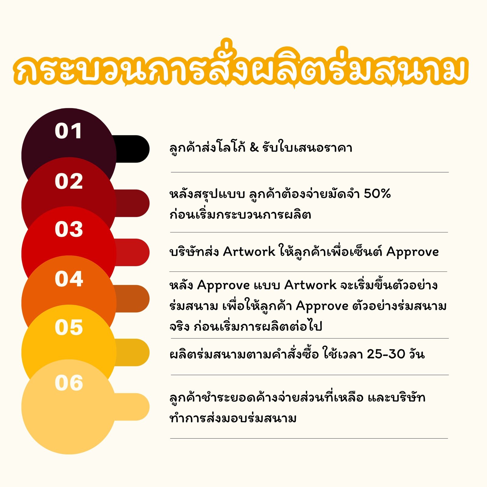 กระบวนการผลิตร่มสนาม