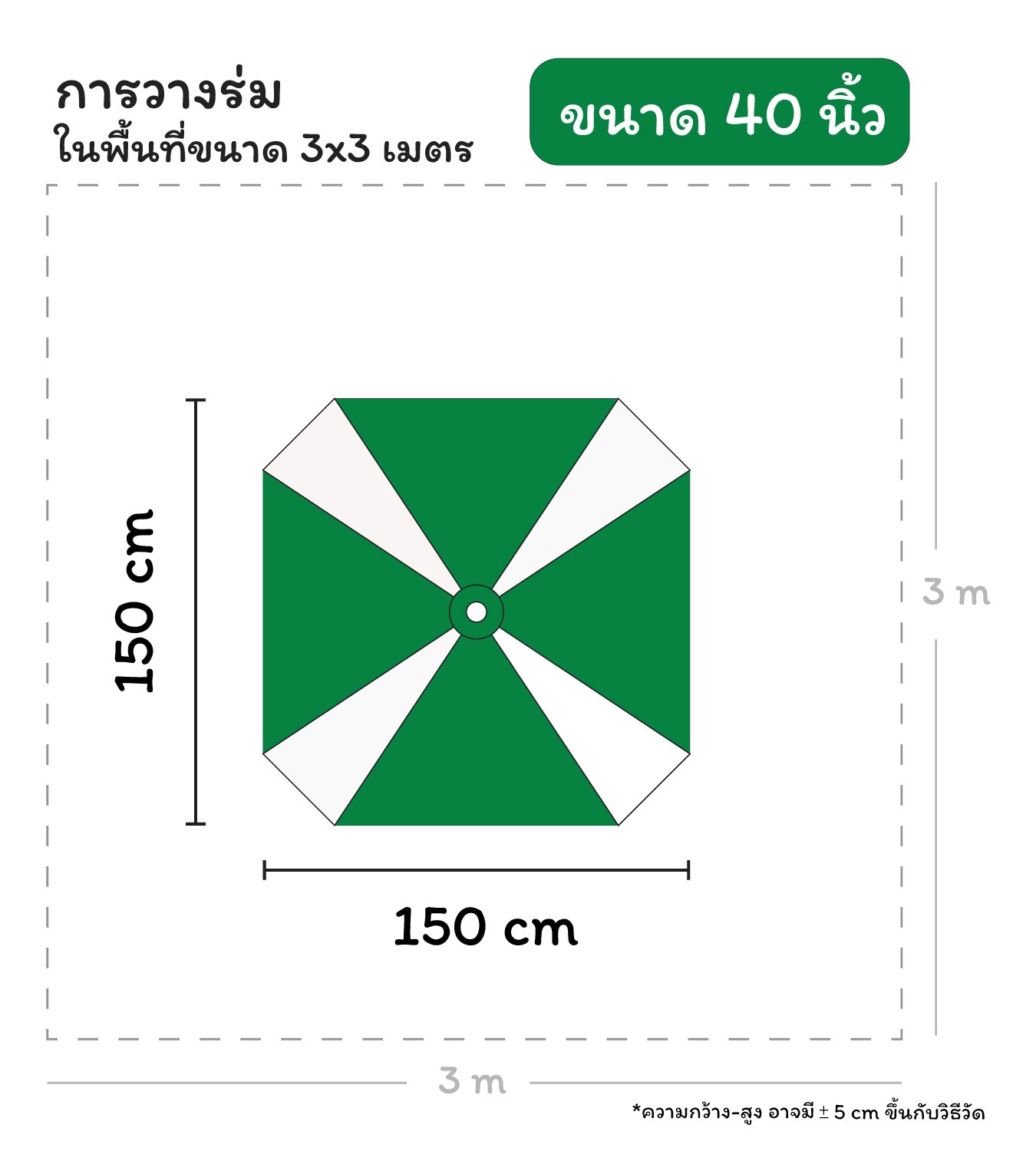 ขนาดร่มสนามแปดเหลี่ยม 40 นิ้ว บนพื้นที่ 3 เมตร
