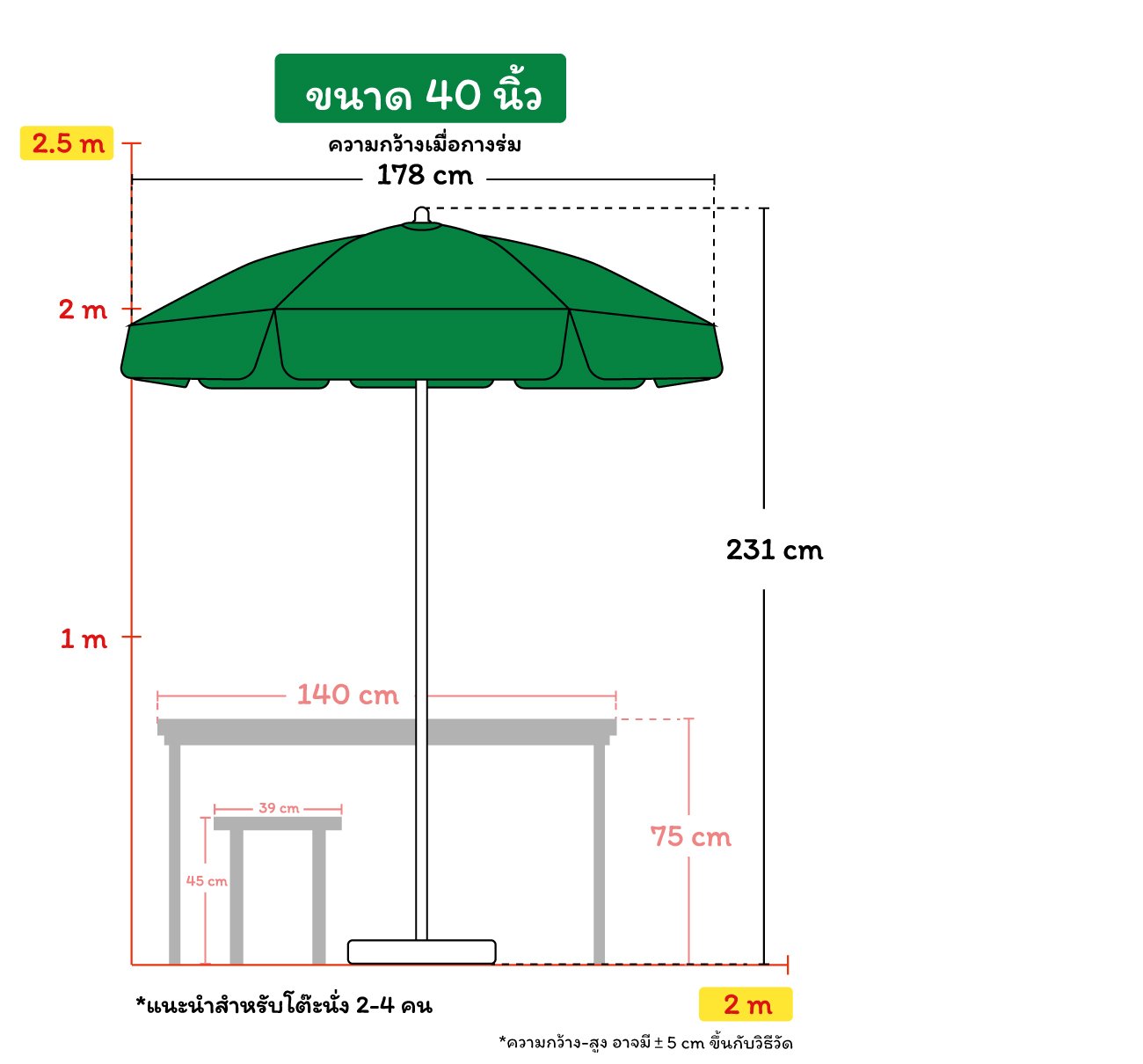 ขนาดทรงกลม-40นิ้ว